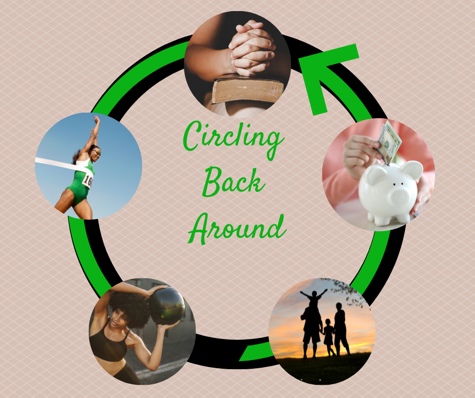 circling-back-around-yolandaharrison